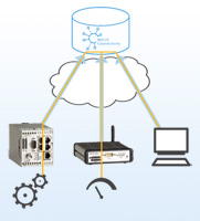 Excellent security, little effort: Easy implementation of VPN networks through new INSYS Connectivity Service Excellent security, little effort: Easy implementation of VPN networks through new INSYS Connectivity Service