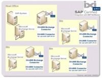 serVonic Receives “SAP NetWeaver” Certification serVonic Receives “SAP NetWeaver” Certification