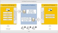 CeBIT 2010: serVonic Unified Communication – Fax, Unified Messaging and CTI for Microsoft UC-Strateg