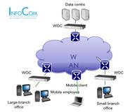 InfoCom foresees growing importance of APM with better utilisation of resources as well as more efficient planning and problem resolution InfoCom foresees growing importance of APM with better utilisation of resources as well as more efficient planning and problem resolution