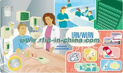 RFID solution for Hospital Patient Management RFID solution for Hospital Patient Management