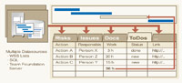 TPG The Project Group Launches New Product for Microsoft Project: TPG ProjectDetails TPG The Project Group Launches New Product for Microsoft Project: TPG ProjectDetails