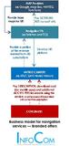 InfoCom reveals how US mobile carriers eventually succeeded to generate some revenues with location-based services. But the next challenge is around t InfoCom reveals how US mobile carriers eventually succeeded to generate some revenues with location-based services. But the next challenge is around t