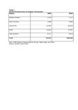 Gartner Says Number of Worldwide Mobile Payment Users to Reach 108.6 Million in 2010 Gartner Says Number of Worldwide Mobile Payment Users to Reach 108.6 Million in 2010