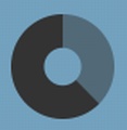 Chartio Adds Support for Salesforce, Creating an Interactive Interface to Your Salesforce Data Chartio Adds Support for Salesforce, Creating an Interactive Interface to Your Salesforce Data