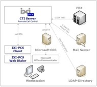 serVonic adds IXI-PCS to its CTI-Portfolio – Cross-platform telephony solution for Windows- and Linux-environments
