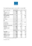 Jenoptik Group reports an increase in orders, sales and results in 1st half-year. Forecast for 2010 has been raised