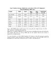 EMEA PC Market Recorded Sustained Growth at 10.5% in 3Q10, With Continued Strength in Central Eastern Europe, Says IDC