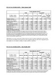 SAP Reports 20% Growth in Software and Software-Related Service Revenues for the Third Quarter