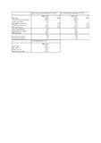 Renesas Electronics Reports Financial Results for the Second Quarter Ended September 30, 2010