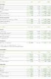 Schaeffler Group back to profitable growth – Record results in 2010 Schaeffler Group back to profitable growth – Record results in 2010