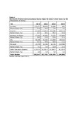 Gartner Says Android to Command Nearly Half of Worldwide Smartphone Operating System Market by Year-End 2012