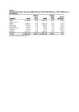 Gartner Says Worldwide Application Infrastructure and Middleware Market Revenue Increased 7.3 Per Cent in 2010