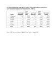Western European Mobile Phone Market Grows in 2Q13, but Declines Sequentially Due to Announcement of New Devices Western European Mobile Phone Market Grows in 2Q13, but Declines Sequentially Due to Announcement of New Devices