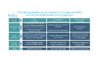 InfoCom says enterprise apps gain traction from increased mobility. Video collaboration and social media most interesting emerging apps.