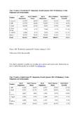 Holiday PC Shipments on Target as Lenovo Expansion Continues, According to IDC Holiday PC Shipments on Target as Lenovo Expansion Continues, According to IDC