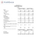 Tableau Announces Fourth Quarter and Full Year 2013 Financial Results Tableau Announces Fourth Quarter and Full Year 2013 Financial Results