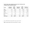 Worldwide Tablet Shipments Miss Targets as First Quarter Experiences Single-Digit Growth, According to IDC Worldwide Tablet Shipments Miss Targets as First Quarter Experiences Single-Digit Growth, According to IDC