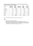 Fueled by Back-to-School Promotions and US Growth, the Worldwide Tablet Market Grows 11.5% in the Third Quarter, According to IDC Fueled by Back-to-School Promotions and US Growth, the Worldwide Tablet Market Grows 11.5% in the Third Quarter, According to IDC