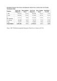 Worldwide Enterprise Client Device Market Slightly Dampened in Third Quarter, But Still Expected to Provide Steady Single-Digit Growth Ahead, According to IDC Worldwide Enterprise Client Device Market Slightly Dampened in Third Quarter, But Still Expected to Provide Steady Single-Digit Growth Ahead, According to IDC