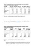 Android and iOS Squeeze the Competition, Swelling to 96.3% of the Smartphone Operating System Market for Both 4Q14 and CY14, According to IDC