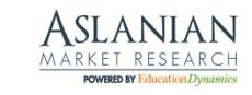 New Data Reveals Online Students Choose Institution Before Making Contact New Data Reveals Online Students Choose Institution Before Making Contact