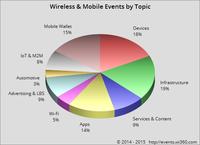 Mobile Operators Remedy Slowdown In Growth Mobile Operators Remedy Slowdown In Growth