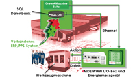 Free Mobile E-mail Service for UK users of the newly released Apple iPhone