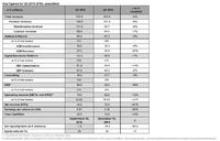 Software AG confirms Q3 results: revenue up, earnings significantly improved, FY 2015 update