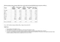 Smartphone Shipments Reach Second Highest Level for a Single Quarter as Worldwide Volumes Reach 355.2 Million in the Third Quarter, According to IDC Smartphone Shipments Reach Second Highest Level for a Single Quarter as Worldwide Volumes Reach 355.2 Million in the Third Quarter, According to IDC