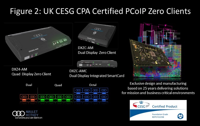 CyberUK 2016: Amulet Hotkey PCoIP Zero Clients Certified as Secure by UK Government CyberUK 2016: Amulet Hotkey PCoIP Zero Clients Certified as Secure by UK Government