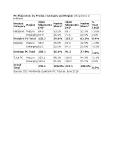PC Market Stability Remains Elusive as Markets Continue to Struggle, According to IDC PC Market Stability Remains Elusive as Markets Continue to Struggle, According to IDC
