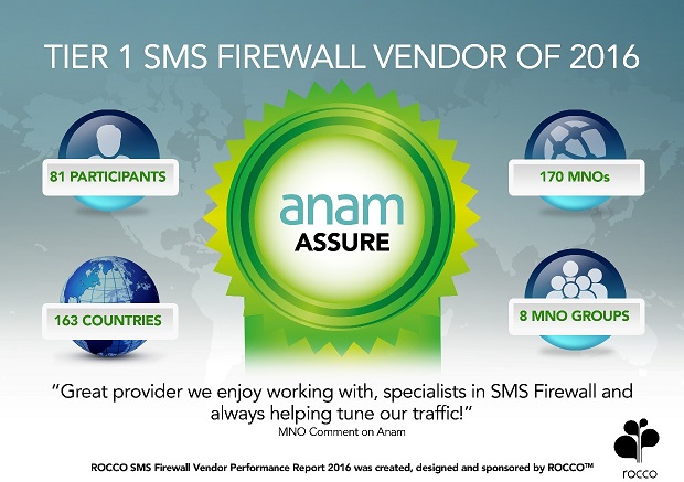 Anam–s A2P SMS Firewall a hot favourite with MNOs Anam–s A2P SMS Firewall a hot favourite with MNOs