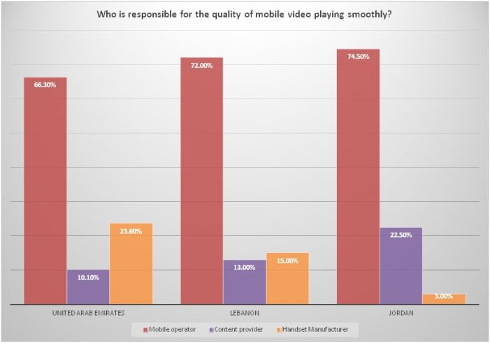 Half of Middle Eastern Subscribers Would Switch Operators for Unlimited Video Half of Middle Eastern Subscribers Would Switch Operators for Unlimited Video