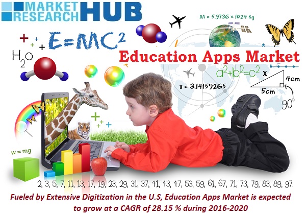 Digitization in the U.S, Education Apps Market is expected to grow at a CAGR of 28.15 % during 2016-2020 Digitization in the U.S, Education Apps Market is expected to grow at a CAGR of 28.15 % during 2016-2020