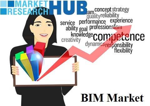 Building Information Modelling Market by 2024: TMR New Study Building Information Modelling Market by 2024: TMR New Study