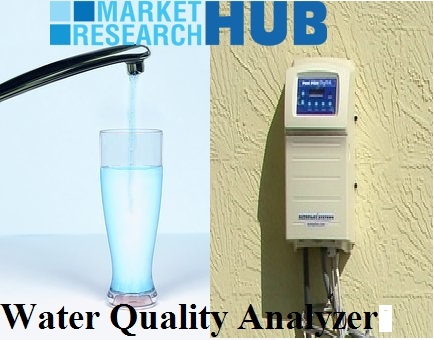 Market Analysis of Global Water Quality Analyzers Reveal Strong Growth through 2021 Market Analysis of Global Water Quality Analyzers Reveal Strong Growth through 2021