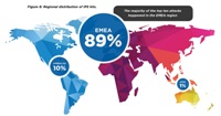 New research reveals that 30 percent of malware attacks are zero day exploits New research reveals that 30 percent of malware attacks are zero day exploits