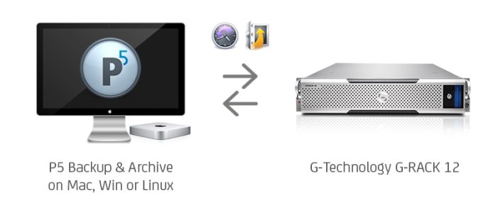 Archiware and G-Technology® Advance Data Storage and Security Archiware and G-Technology® Advance Data Storage and Security