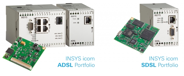 Future-proof network solutions: Future-proof network solutions: