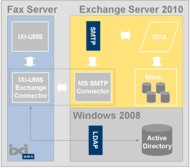 IXI-UMS as Fax Server for Microsoft Exchange Server 2010 IXI-UMS as Fax Server for Microsoft Exchange Server 2010
